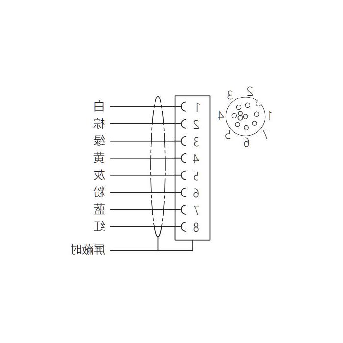 M12 8Pin、公头直型、法兰插座、板前安装、适用于PCB安装、64SB21P